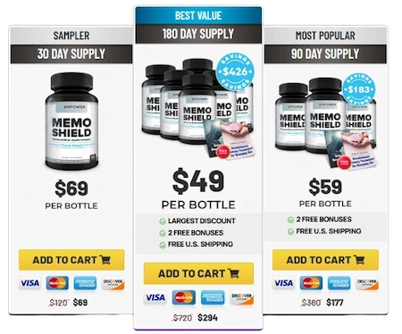 MemoShield Price