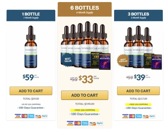 Nano-Ease Price