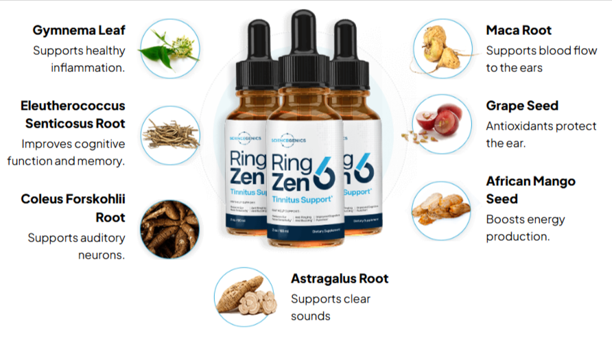 RingZen6 Key Ingredients