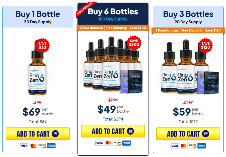 RingZen6 Pricing and Discounts