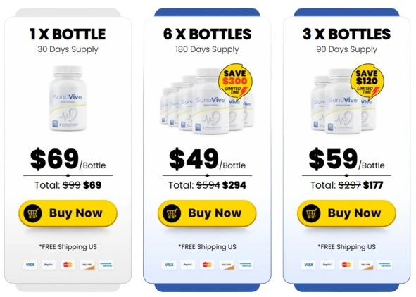 SonoVive Price Details