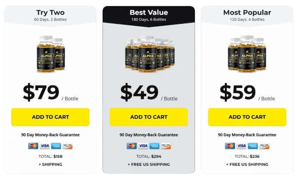 Alpha Surge Price