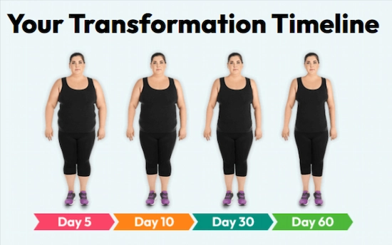 Trimology Transformation